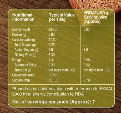 Baker's Loaf Multigrain Bread label
