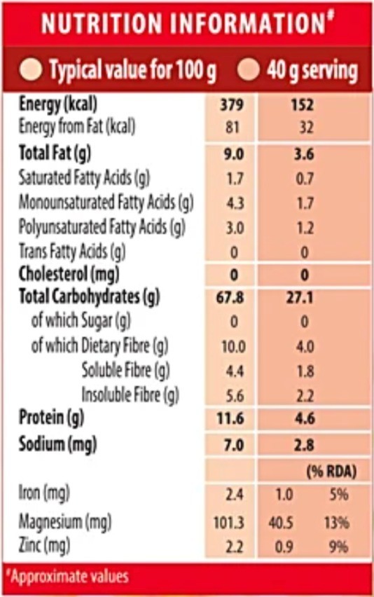 Rolled Oats label