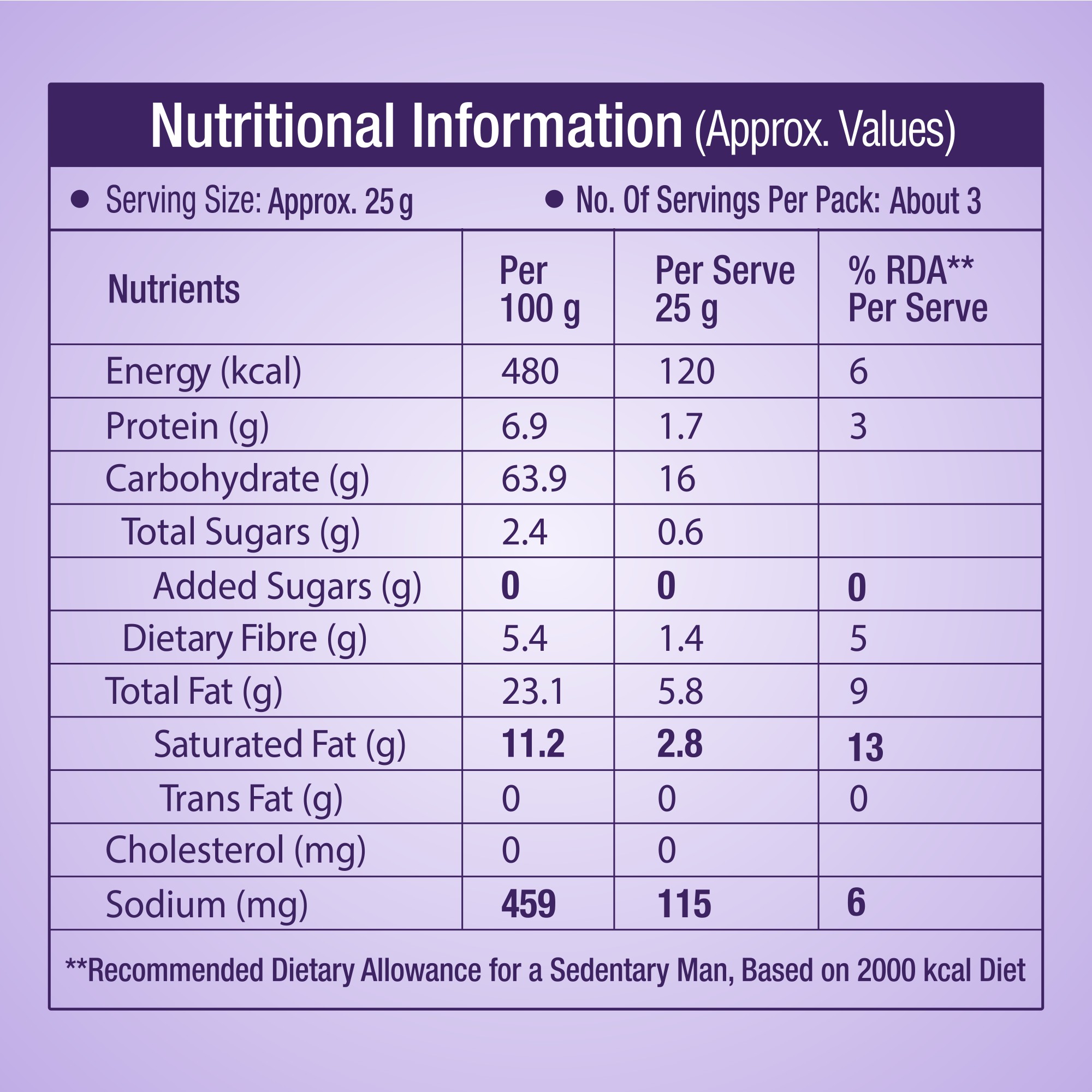 Gluten Free Millet Ragi Chips label