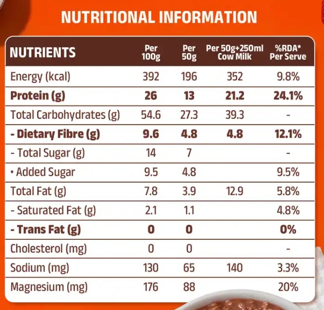 High Protein Oats · Chocolate label