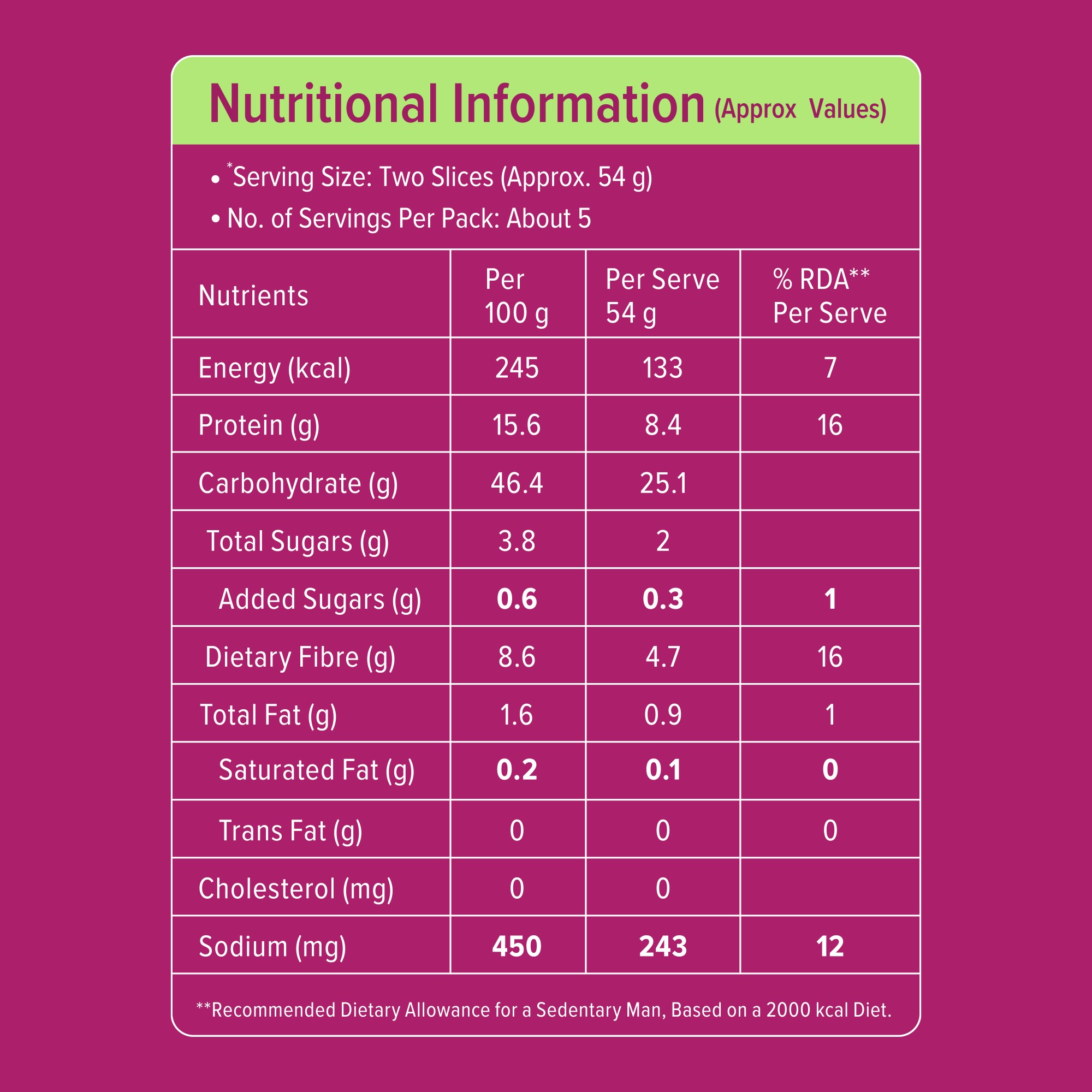 Protein Multigrain Bread label