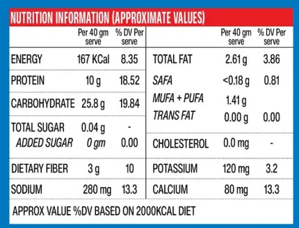 Multigrain Chips label