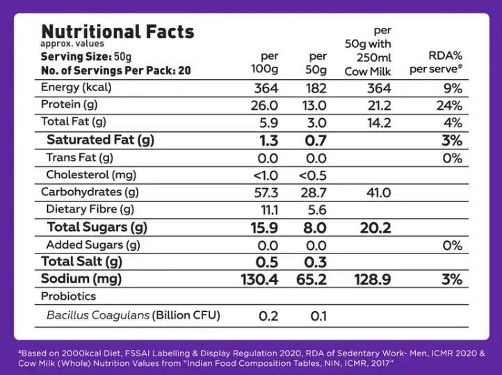 High Protein Oats · Dark Chocolate label